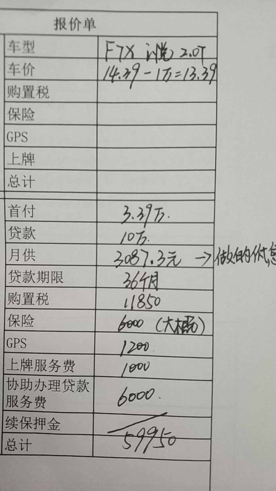 哈弗f7x-兄弟们，今天刚给我报价的，怎么砍价求支招