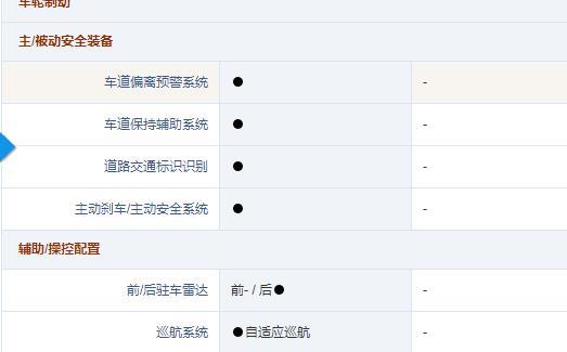 本田xr-v-请问各位，这款哪个版本性价比最高？我看顶配旗舰版多了很多功能，不知道这些功能能不能用上，还有很多人问豪华版，但是豪华版我看好像就多个天窗，其他应该没什么吧？