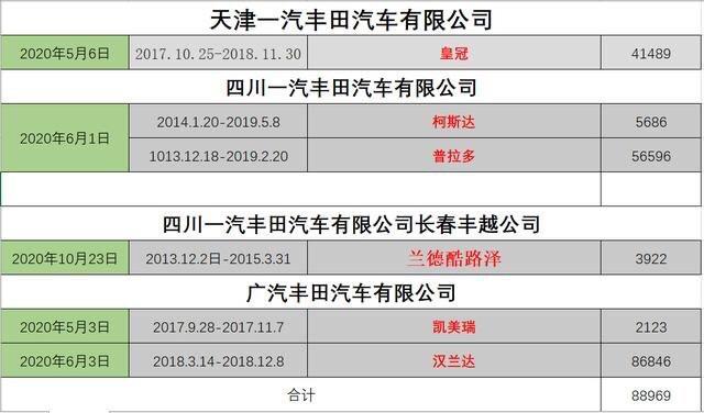 4月刚提的汉兰达应该不在召回范围内吧