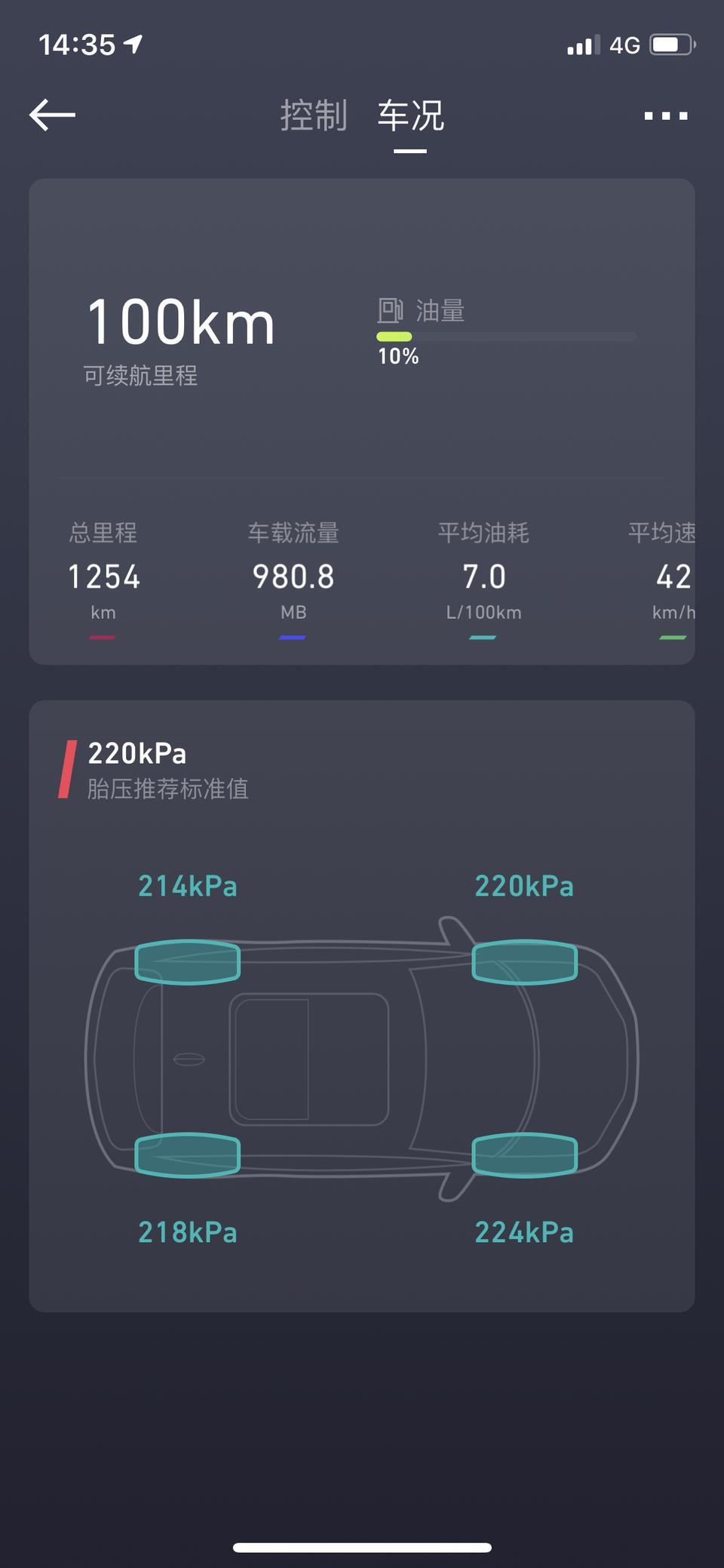 博越p_1.8。   近900的高速，剩下山路和市区各半。加了600的油钱。油价5.4，还剩10%。刚启动的时候风力大的话，有点响没开空调的，正常吗？请各位大佬测评一下！