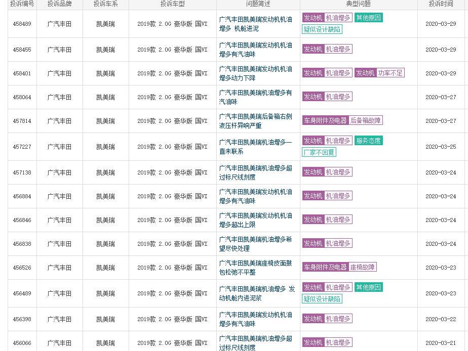 凯美瑞-打算明天订车的，结果今天朋友说最近不是双擎版也出现机油增多的投诉，我一查还真好多所以真的可以买吗，好担心这个问题