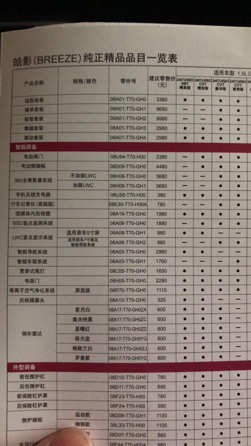 皓影-有人装过4s店这个东西吗？质量怎么样？是什么牌子的？360和电尾门