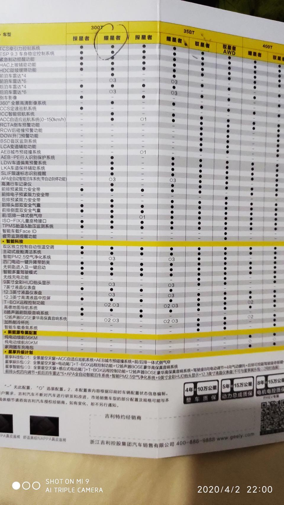星越-问一下大家300T耀星者选装包是要多少钱的，科技包，娱乐包和智能包多少钱，落地大概要多少