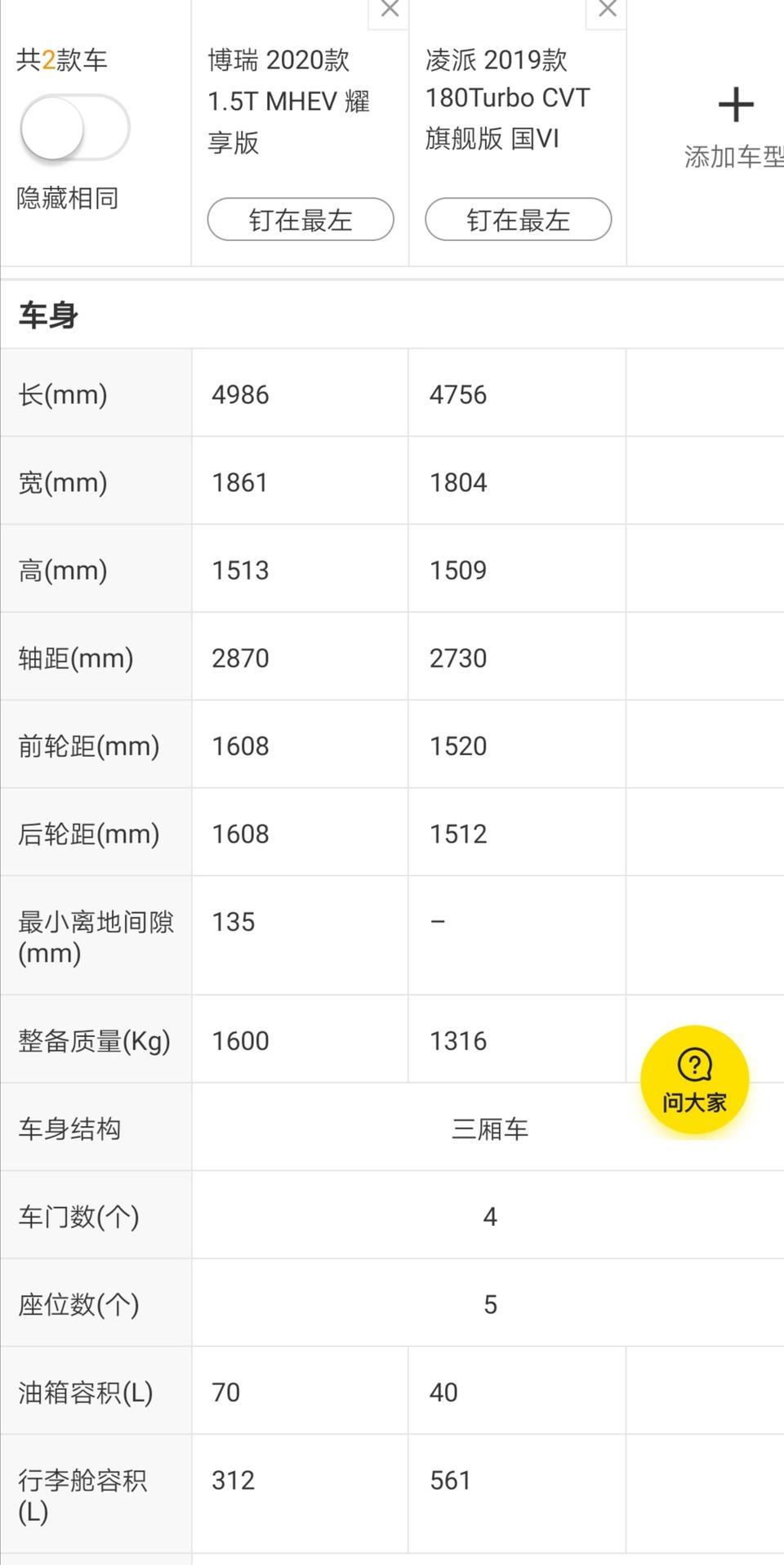 博瑞的车身尺寸都比本田凌派大为啥博瑞的后尾箱空间比凌派小