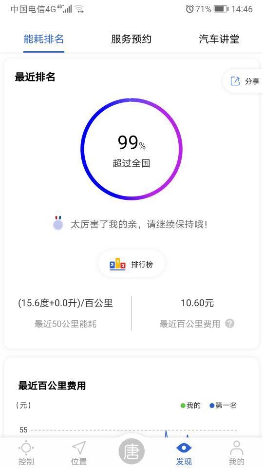 唐-最低了?