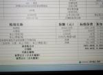 传祺gs4-懂车懂保险的来看看。因为不太懂，所以这次买保险是4s店买的，说是更便宜一点，这是第二十年交保险了。合计是3000多。打完折2700  各位车友觉得这是正常的么？？？？在线等