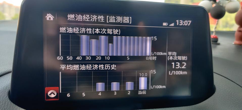 马自达3 昂克赛拉-1.5排量，买了半年的车，百公里一直都是6.5、6.6；为什么最近突然飙升不下  油耗显示续航里程也少了很多  是那里出了问题？求懂车的看看
