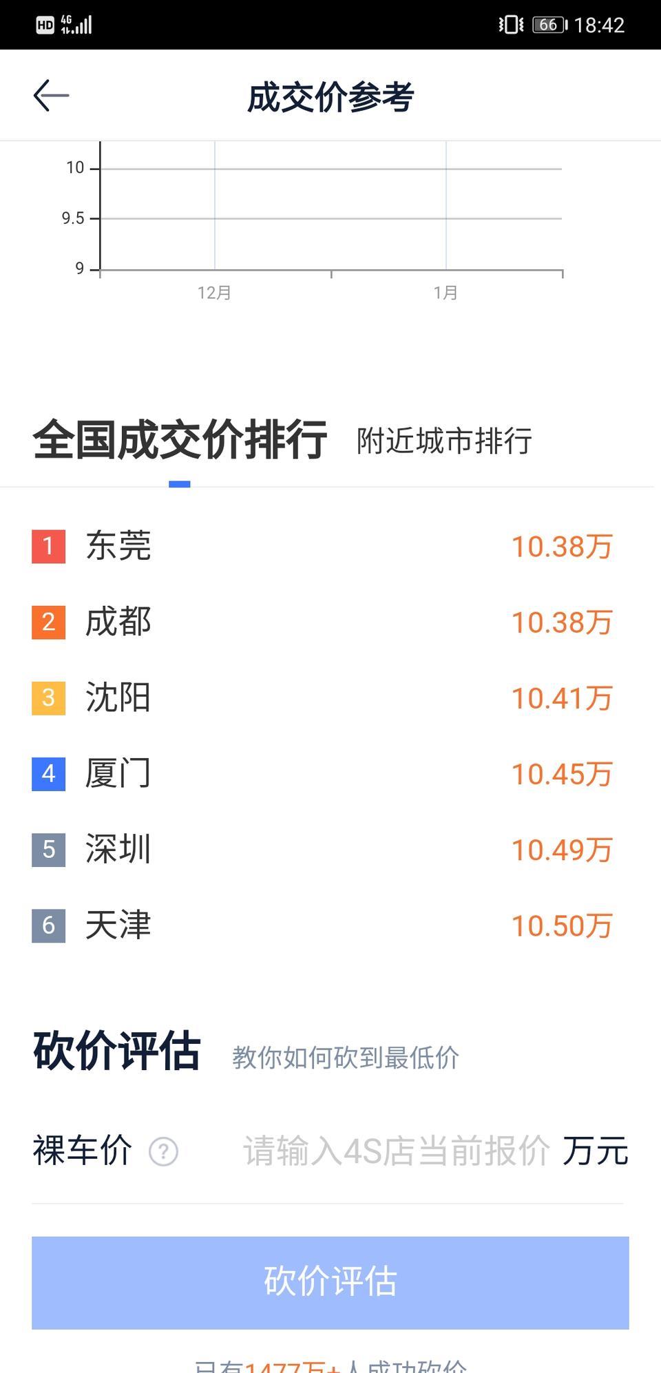 广东东莞优惠力度很大，准备这两个月买丰田雷凌进进取版10.38万，有组团的吗