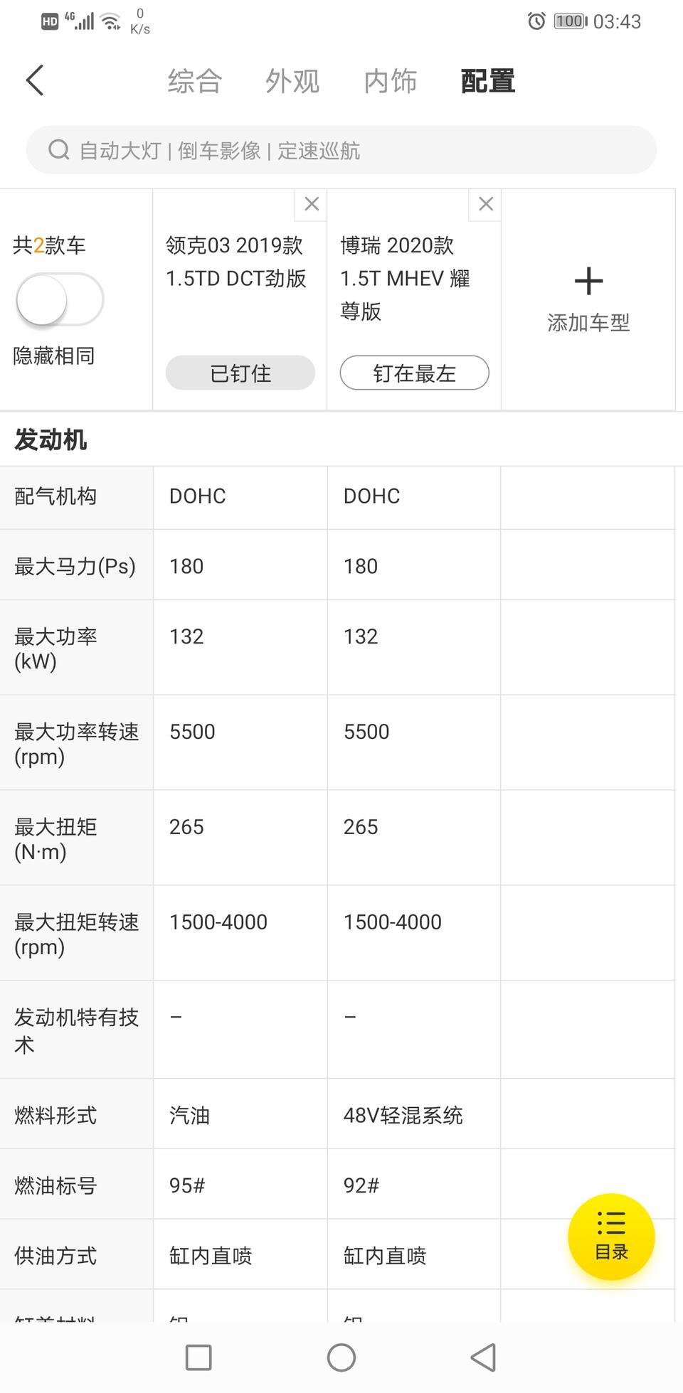 领克03跟吉利博瑞发动机型号一样，为什么加的油号不一样，大神帮忙解答下，准备买国产车，对车不太懂勿喷，谢谢。