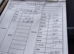 哈弗f7x-看中f7x 两驱，科技版，2.0t ，坐标湖南永州，裸车优惠8000，贷款8万，首付8.2万，今天去谈的报价，卖车的说如果确定要再谈优惠限度，问下大哥们觉得还能优惠多少