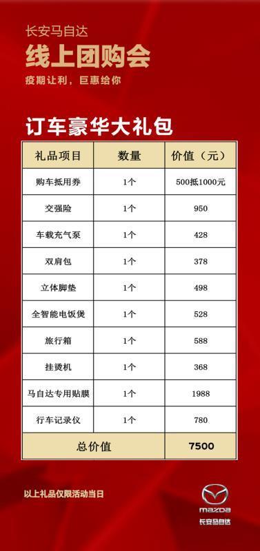 马自达3 昂克赛拉-各位老铁，帮忙看一下，这个订车礼包如何？