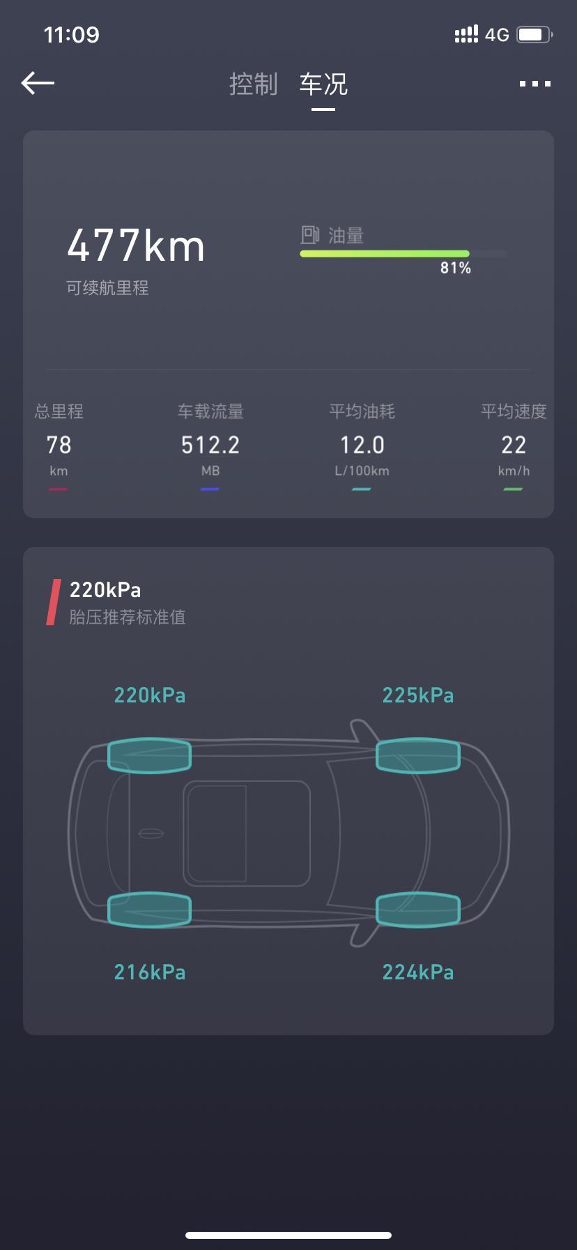 提车第三天，油耗好高，我的是博越pro1.8t智慧版！在深圳市区开，堵车比较多，就上过一次短途高速！
