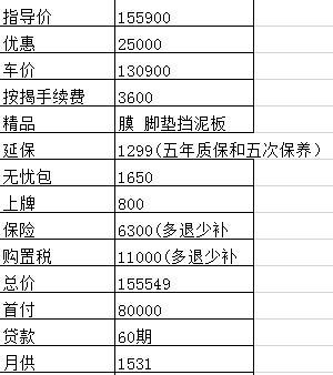 2019款速腾舒适型1.2T、VI（国六）这款的价格贵不贵？现在上牌不都是国六车才能上吗？还额外加2000元？
注：落地总价已含有2000元（国六额外加）和3000元（选装包）。