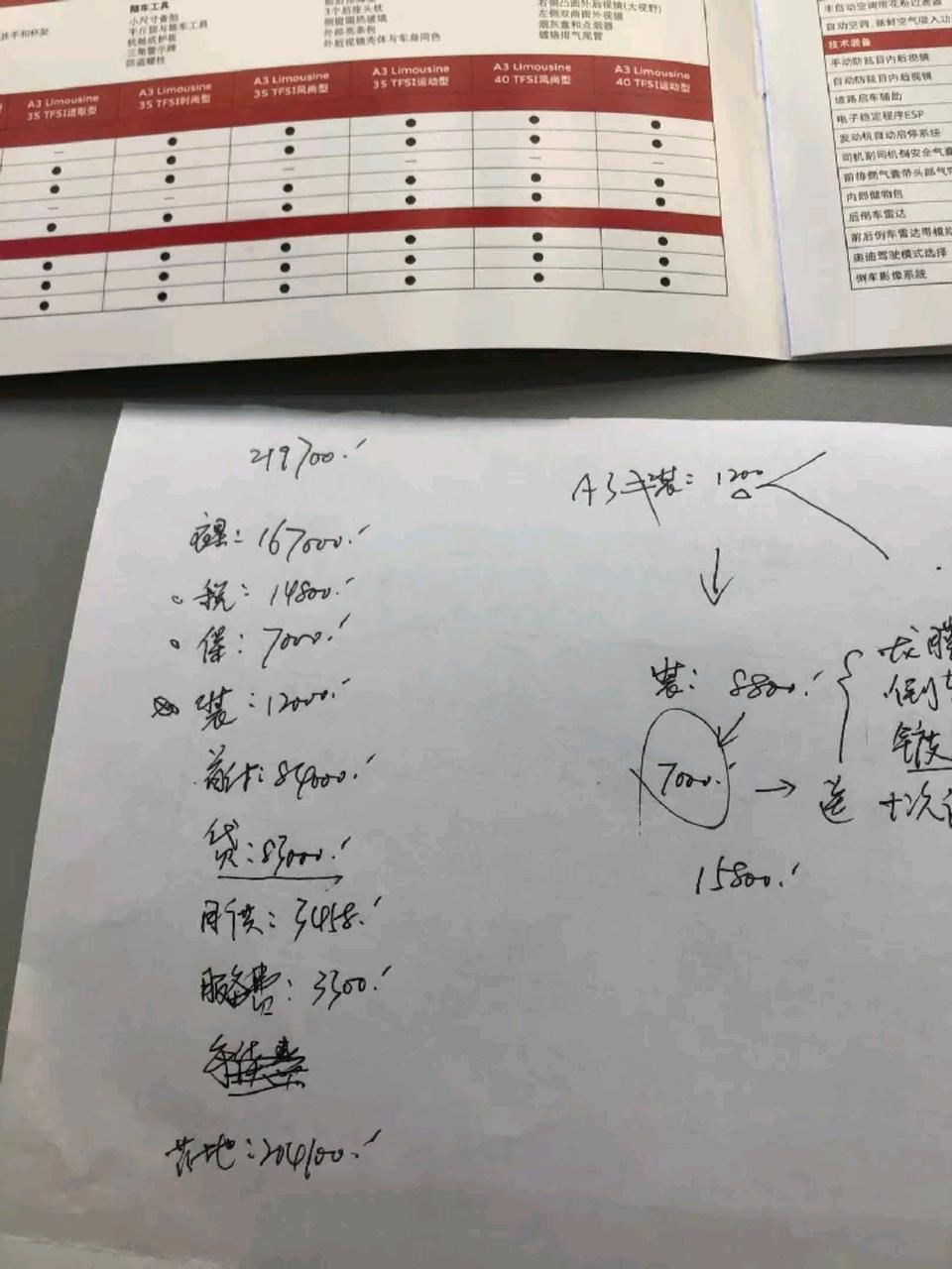 奥迪a3-手里只有八万，月薪5000适合入手吗