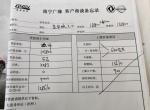 逍客-广西地区，车友帮参考参考，是不是贵了