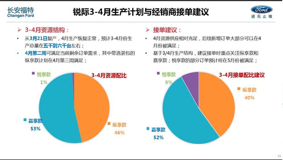 锐际-现在又有新的动态了！不知道是不是真的能做到了！