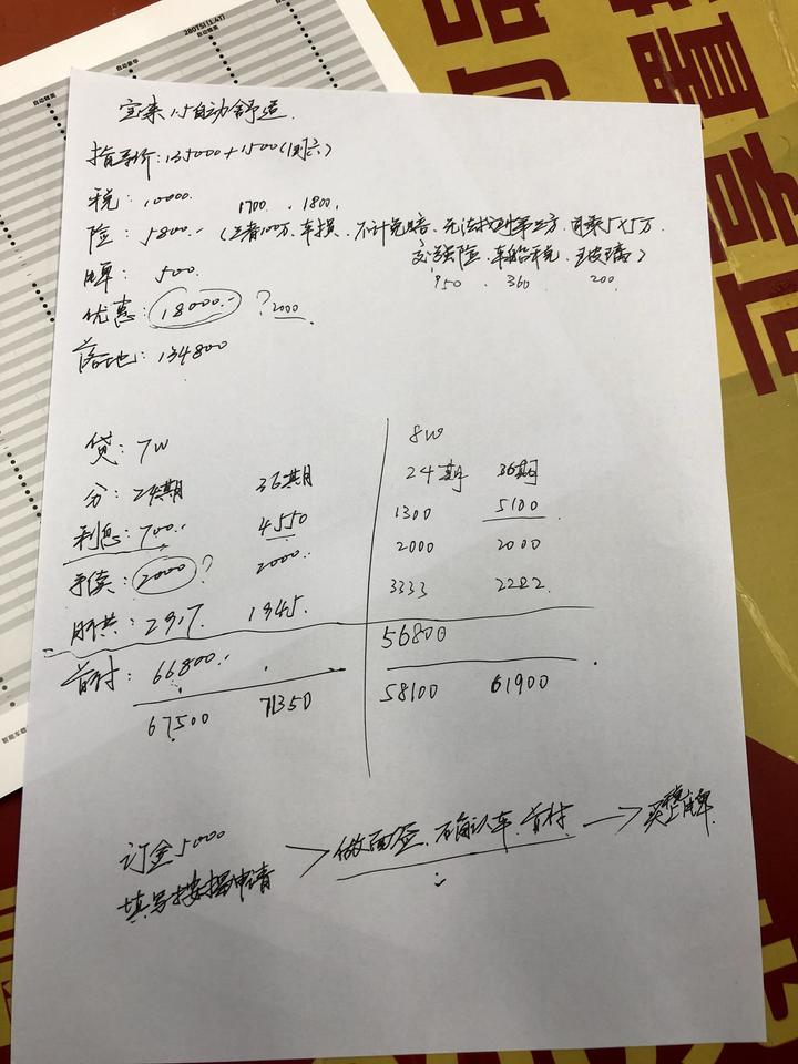 新手买车该怎么砍价（深圳），在深圳刚获得指标，想入手宝来1.5L自动舒适款，这个落地要多少钱，目前几家4s店的落地报价在13.5万左右，我该怎么砍价。
