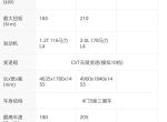凯美瑞2.0和卡罗拉都是cvt变速箱但是他们制作的材质用料是一样的么？还是就是功能一样但是生产制作的工艺用料不一样？车质网投诉卡罗拉变速箱挺多的，倒是凯美瑞就1，2个。所以就有些怀疑他们的用料不一样！但是功能一样。