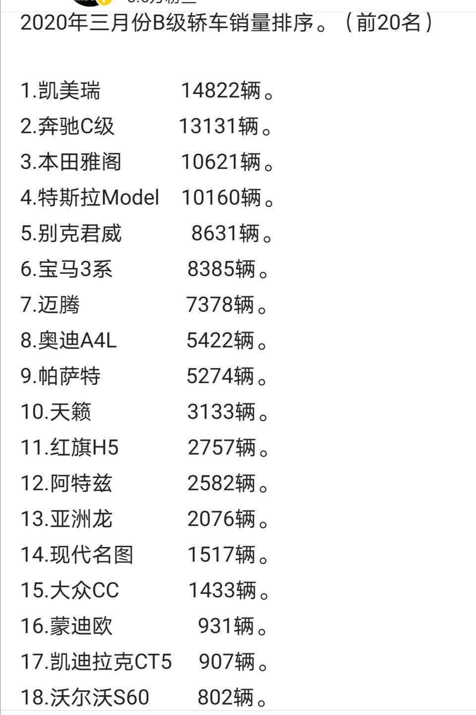 3月份B级车销量排行榜，凯美瑞第一，亚洲龙竟然连零头都不够，配置价格差不多，差距这么大吗？
