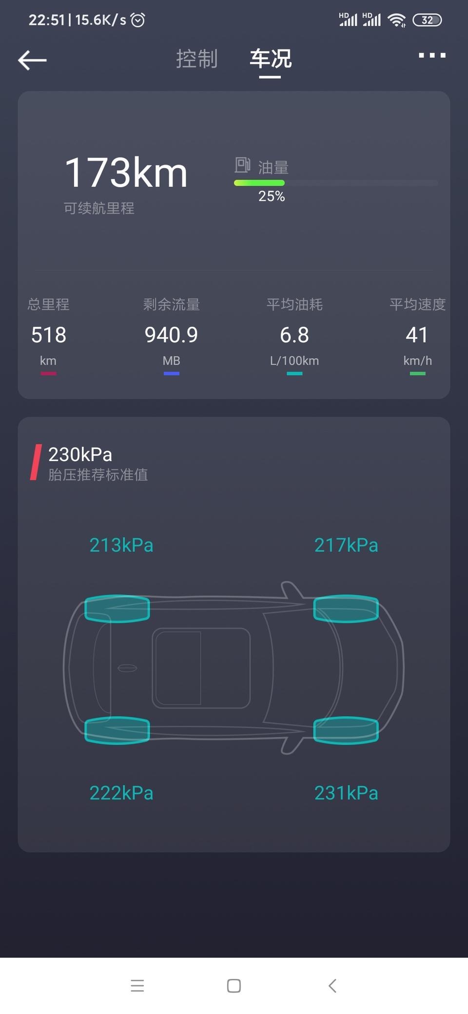 星越AWD  提车加了300块，目前跑了500公里，还有25%的油，一半高速一半市区，这油耗算咋样？