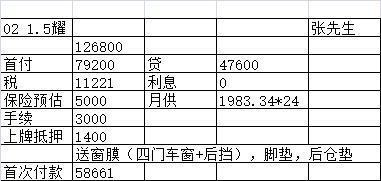 领克02-4s给的最终报价，老板们帮忙看看还有谈的空间吗？正在沟通中，在线等答案