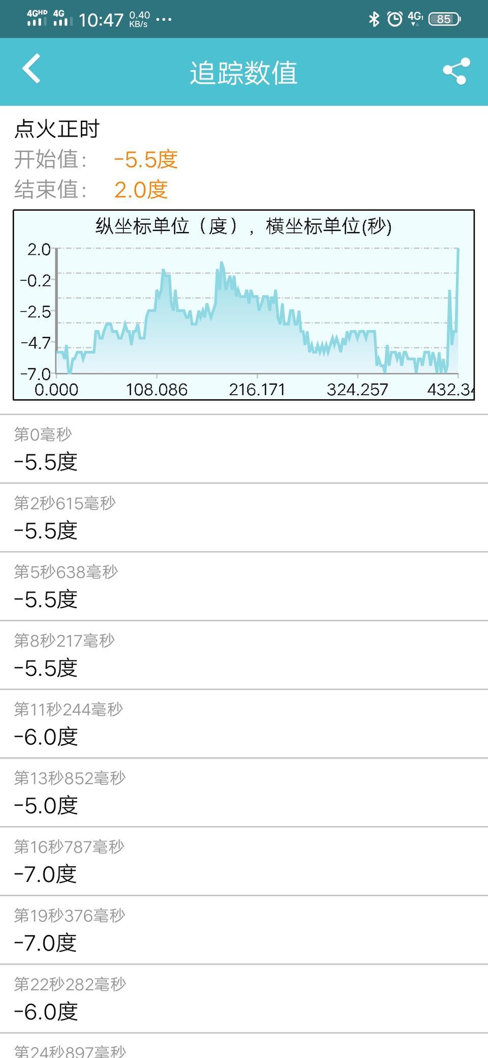 全新胜达20132.4L发动机排气管有轻微突突突声音。早上点火偶尔会启动过程停顿2秒接着在继续启动。怠速空踩一脚油门收油回落到1000转的时候就一喘一喘的降到700转。还有等红绿灯挂挡踩刹车座椅抖。求大神指点。特别想知道氧传感器电压都高了为什么长期燃油修正还那么多。。换过废气单向阀。洗过节气门。火花塞换了不到3万公里。