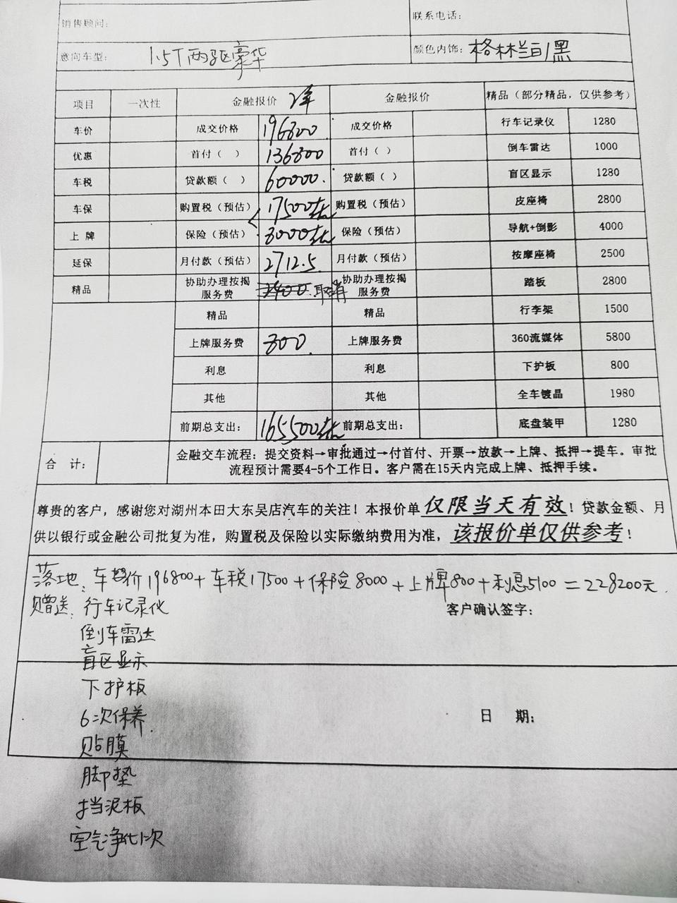 皓影-1.5T两驱豪华落地22.8万，感觉买贵了怎么办（坐标浙江）3月21日4S店订车，定金3000元，1.5T两驱豪华落地22.8万，感觉买贵了，送堆不值钱东西，电尾门当时都没谈，有点后悔怎么办，怎么磨个电尾门呢