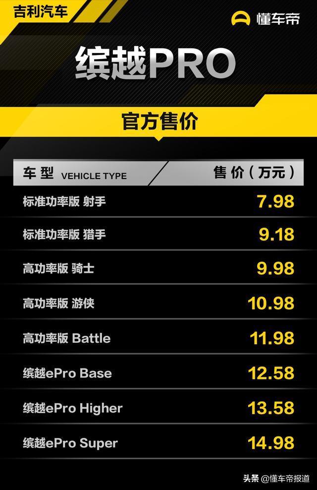 车主们，老款缤越的车机是什么系统？新款缤越pro的车机是最新的19系统，今天问销售他说老款跟新款车机系统一样。我认为不可能吧。老款车主们，你们的缤越车机怎么样？卡顿吗？看投诉，两越都上榜了