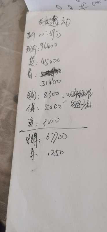 逸动plus1.4顶配，优惠7500，购置税8300，保险5500，服务费3000，购置税保险以实际上牌为准，无息贷款4w5，月供1250。这个价格怎么样