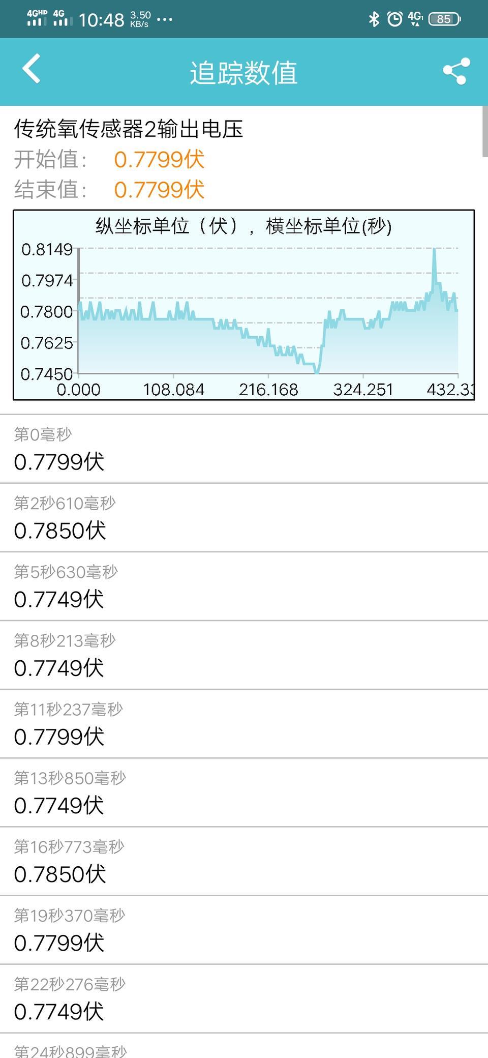 全新胜达20132.4L发动机排气管有轻微突突突声音。早上点火偶尔会启动过程停顿2秒接着在继续启动。怠速空踩一脚油门收油回落到1000转的时候就一喘一喘的降到700转。还有等红绿灯挂挡踩刹车座椅抖。求大神指点。特别想知道氧传感器电压都高了为什么长期燃油修正还那么多。。换过废气单向阀。洗过节气门。火花塞换了不到3万公里。
