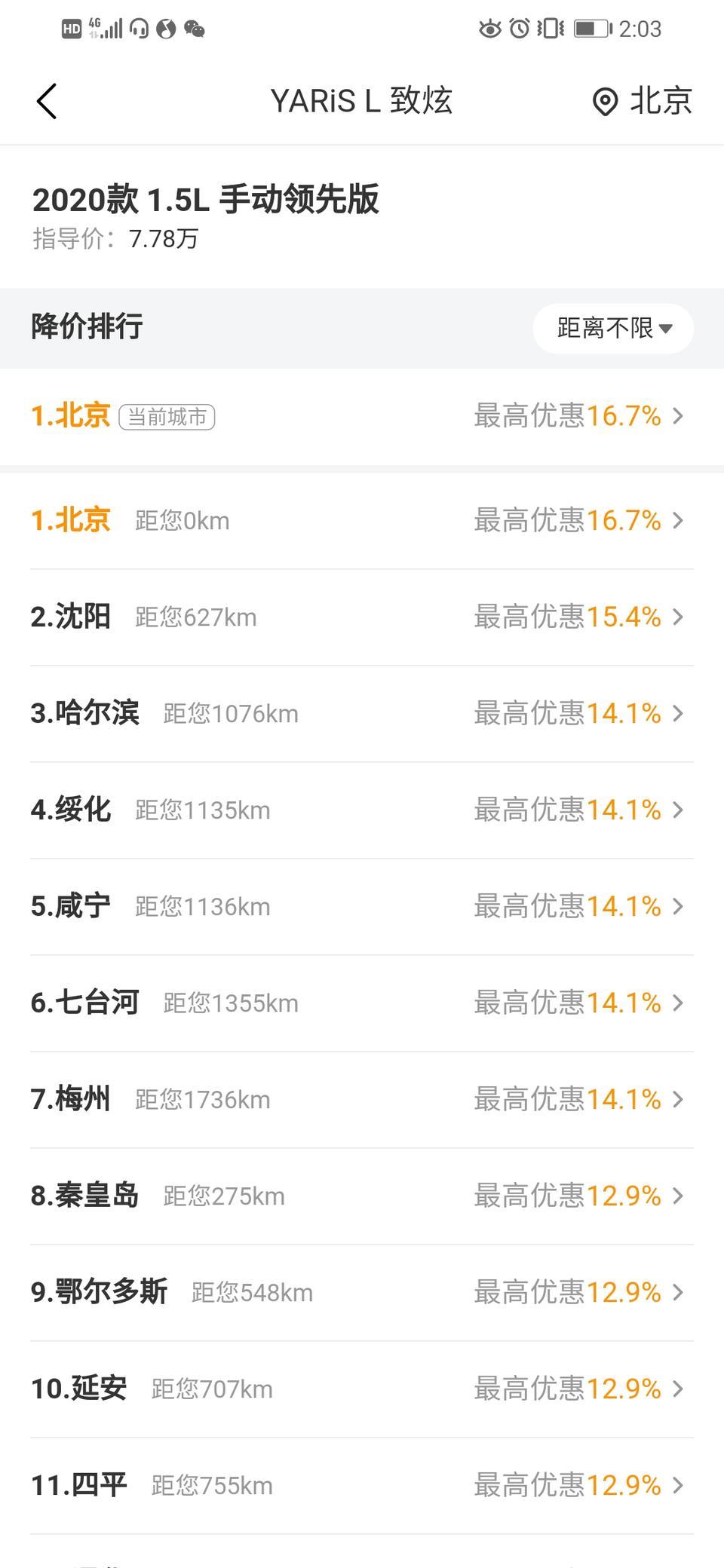 yaris l 致炫-为什么北京优惠这么多我们这2线小城市还没人家的一半？