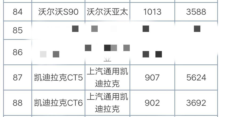 凯迪拉克xt6-为什么网络上，凯迪拉克是最良心车企，一片叫好，奔驰黑心企业，简配又贵，现实中都买奔驰呢？奔驰卖1万4千台，凯迪拉克只有1000多台呢？是懂车的没钱，还是有钱的都不懂车？