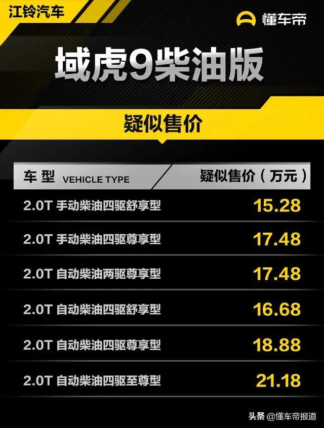 国内首款配备8AT自动挡柴油皮卡江铃域虎9即将上市，价格区间预计在15-21万，你觉得贵吗，多少钱才合理？