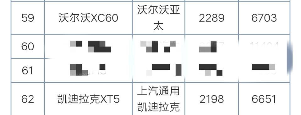 凯迪拉克xt6-为什么凯迪拉克，优惠那么大，销量还是不如bba，bba动辄1万以上销量，凯迪拉克只能在1000左右徘徊，xt6甚至只有100台，真的是越骨折，越没人买吗，为什么网络上凯迪拉克是全世界最良心的车，奔驰是最黑心的车，现实都买奔驰呢？