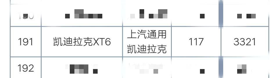 凯迪拉克xt6-为什么网络上，凯迪拉克是最良心车企，一片叫好，奔驰黑心企业，简配又贵，现实中都买奔驰呢？奔驰卖1万4千台，凯迪拉克只有1000多台呢？是懂车的没钱，还是有钱的都不懂车？