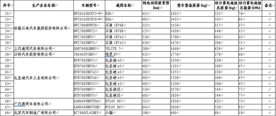 比亚迪e2-请问e2这是要出新款了么？