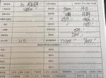 最近想入手奥迪Q2L时尚动感型，4S给的报价，18款，21万落地价，懂行的铁子给看下哪些地方可以再谈降价的