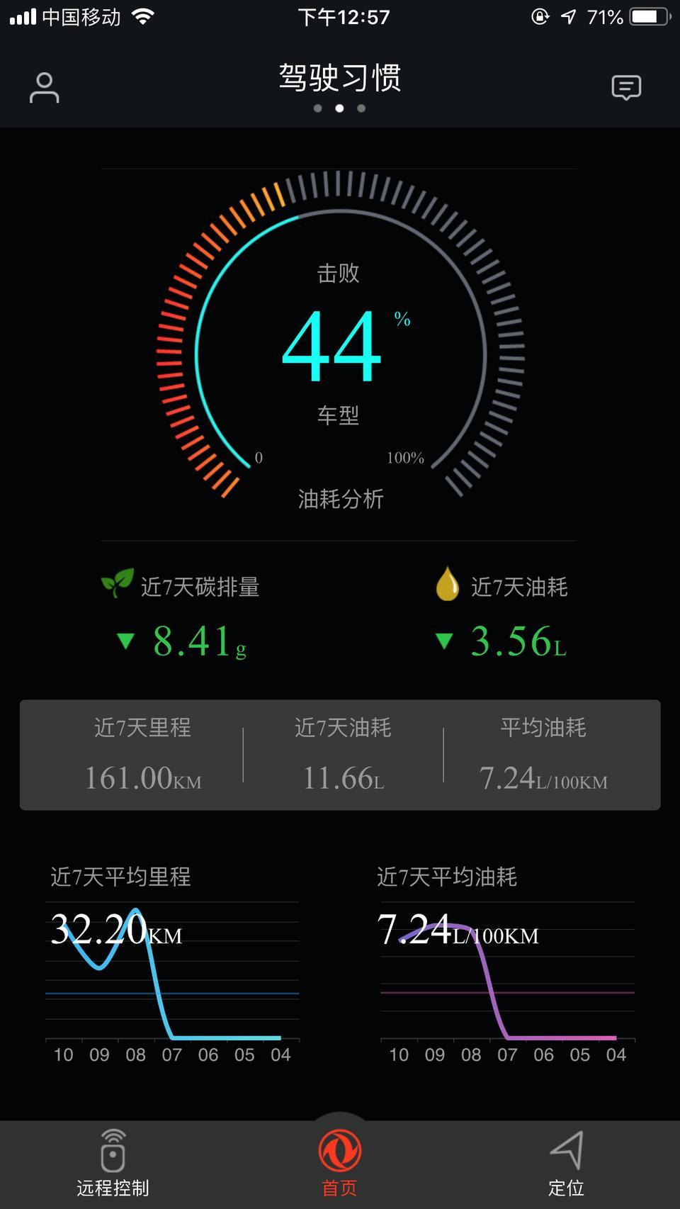 奕炫-这油耗怎么样