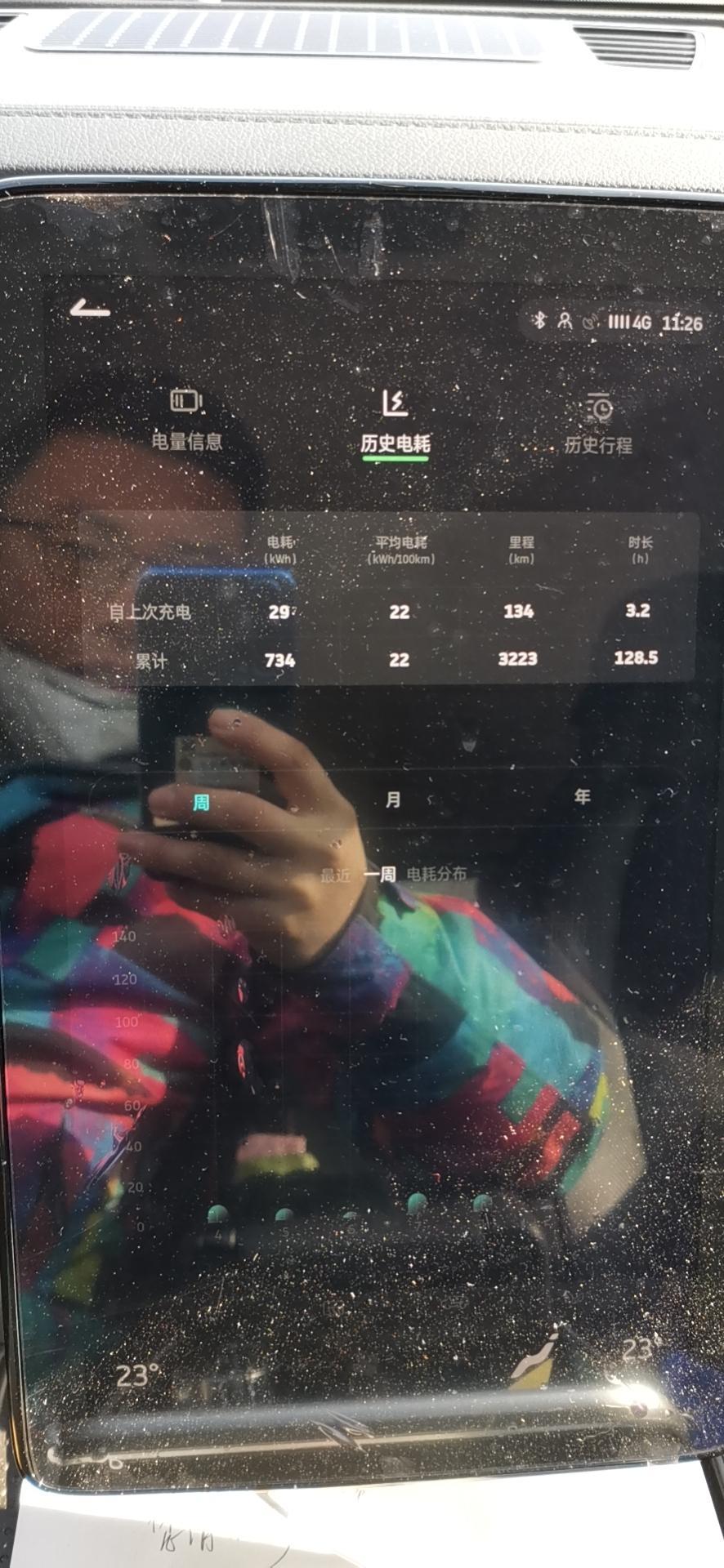 威马ex5-为什么电耗29度 电池百分比只有26% 不是说电池总容量52度吗 数学不好还是电量虚标
冬天北京续航150公里（400公里版） 问售后回答说都这样
难道我开了一辆假威马？