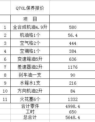 英菲尼迪q70-Q70九万公里大保养，图是给的保养项目，有哪些是没必要的吗？请高手指导指导