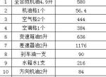 英菲尼迪q70-Q70九万公里大保养，图是给的保养项目，有哪些是没必要的吗？请高手指导指导