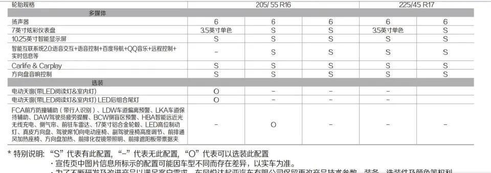 起亚k3-1.5l互联的选装包多少钱。图中最后一个，一大堆东西。我看选装完后和停产的豪华版配置一样。