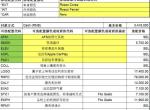 法拉利f8-请问下超级赛车座椅、副驾驶显示屏、碳纤维驾驶区域+LED，有必要选配吗？

我前天去3s交了定金，销售员没有推荐这三个