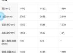 嘉悦a5-我什么a5的车这麽重，在网上看了装备质量，原来是空车的重量