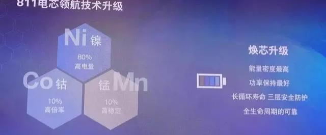宝马5系phev-大家对530LE电池组安全性怎么看？
最近快提车了，刚逛圈子的时候看到了比亚迪发布的三种动力电池的针刺试验视频，感觉三元锂电确实很火爆啊，直接就炸了～530LE里程升级版应该是换装了宁德时代的811三元锂电，19年才进入量产，加上811相对于以前的622/523三元锂电热稳定性更差，多少有点顾虑，大家怎么看？