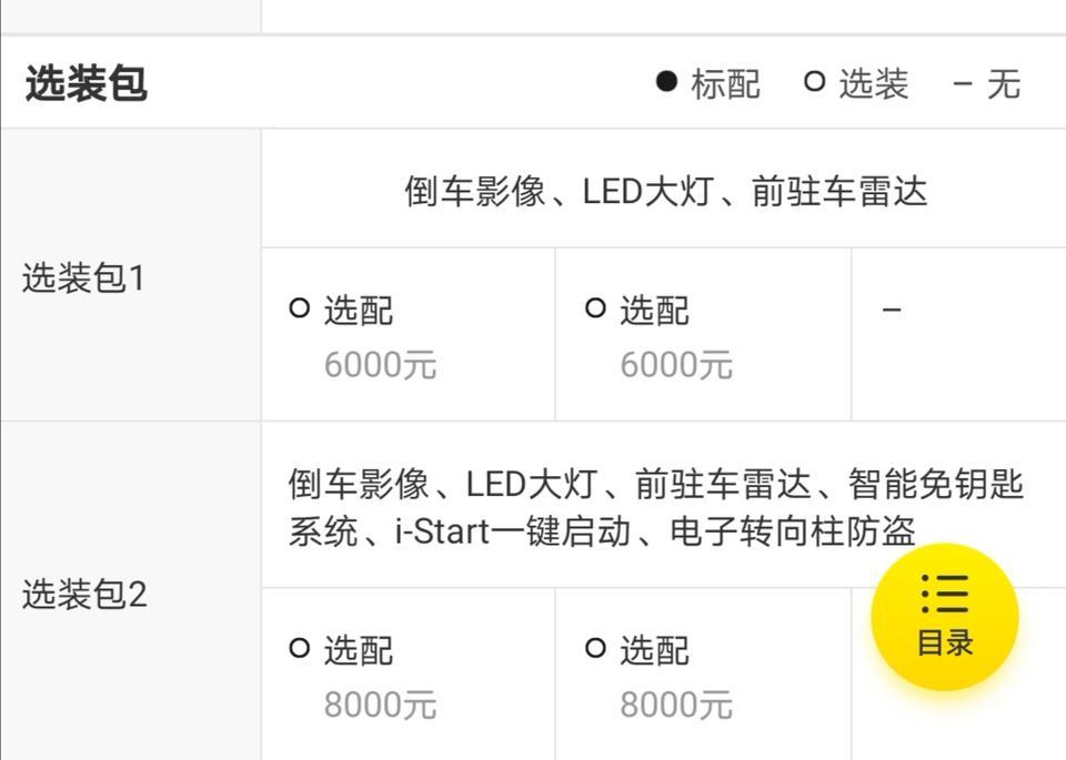 标致408的选装包值得装吗，原装好还是自己去外面装