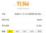哈弗m6-肇庆边m6自动市型最低首付几钱分三年。