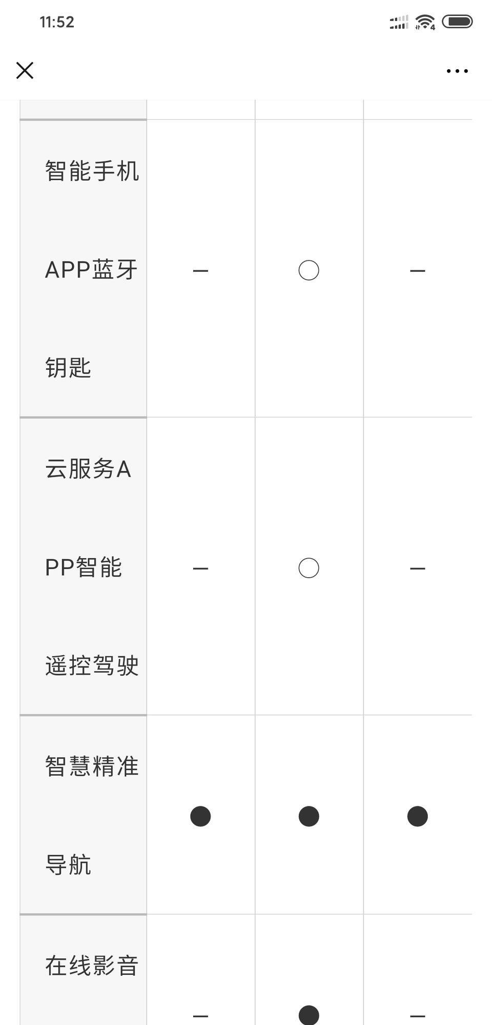 元ev-秦EV遥控驾驶和蓝牙钥匙哪款可以实现？看配置表是选配，如果选配多少费用。致电过比亚迪客服，没有官方解释。