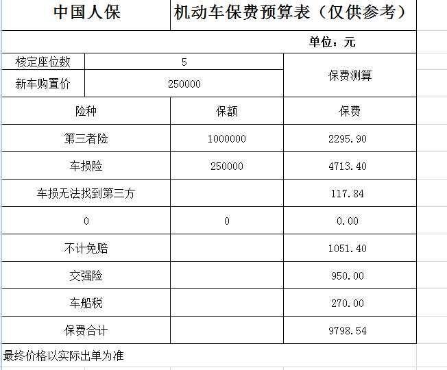 沃尔沃xc40-xc40T4智远运动。买过的人帮我看看车损和第三者是要这么多钱吗？？？？买过的回谢谢