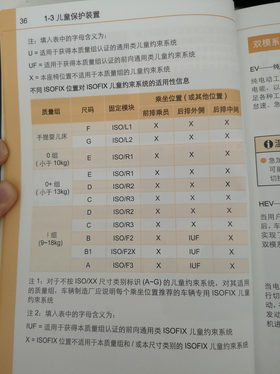 请教：
有没有谁研究过宋DM的儿童安全座椅的适配情况？仔细看了一下说明书（如图），是否意味着宋DM后排的isofix只支持前向I组（9～18kg）的安全座椅？低组别的后向的不支持？